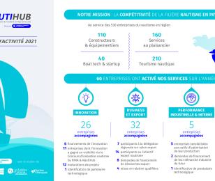 rapport d'activité 2021