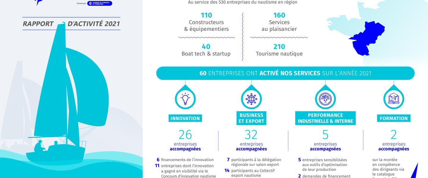 rapport d'activité 2021